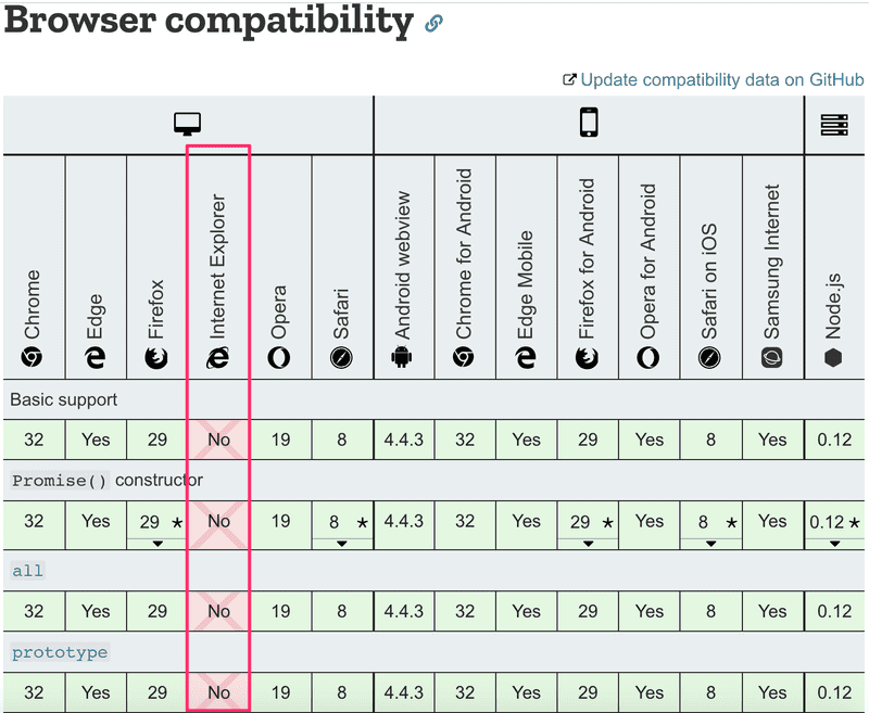 browser compatibility chart highlighting how bad internet explorer is