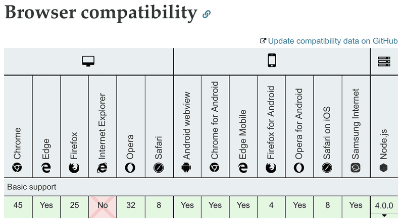 browser compatibility chart showing IE does not support find method