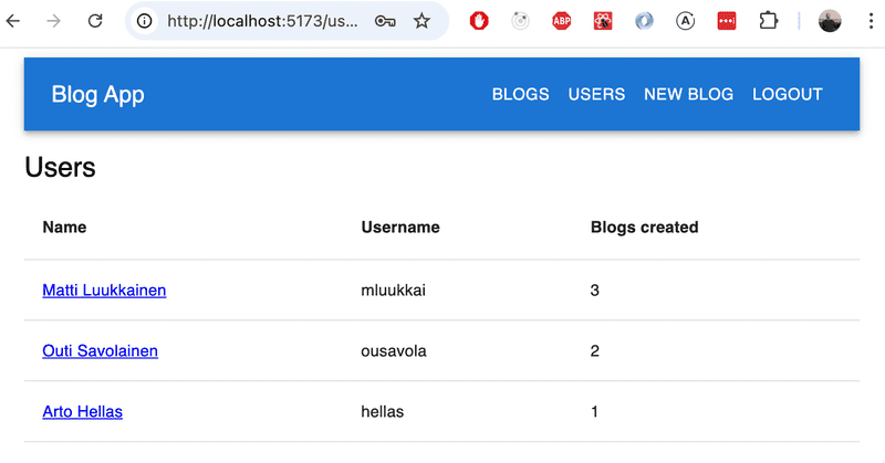 browser blogs showing clickable users