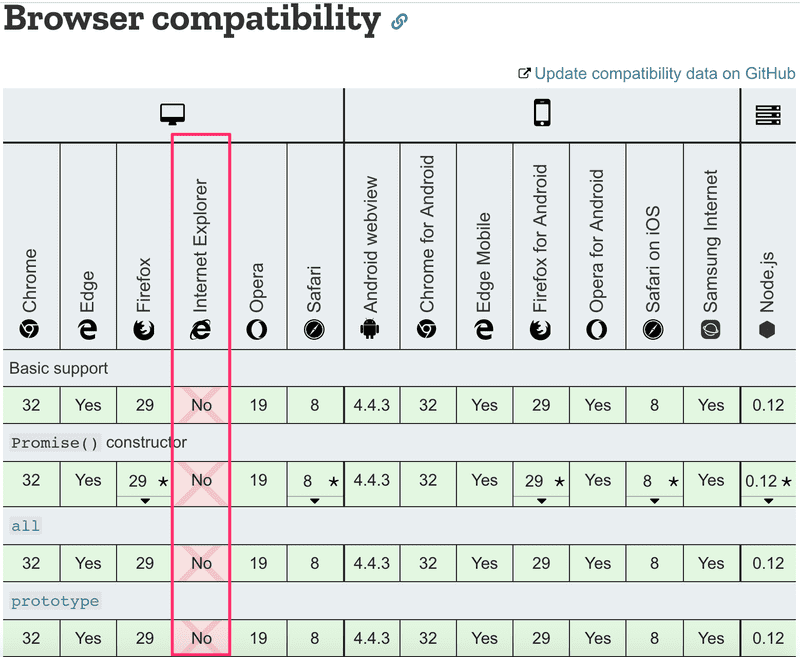 gráfica de compatibilidad de navegadores mostrando cuan malo es internet explorer