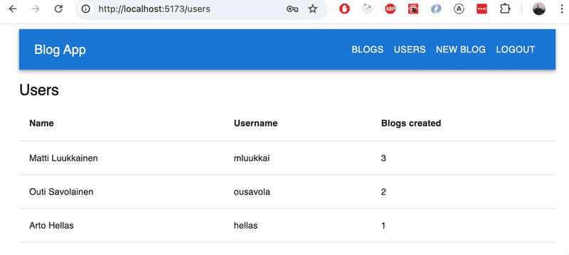 browser blogs with users table showing blogs created
