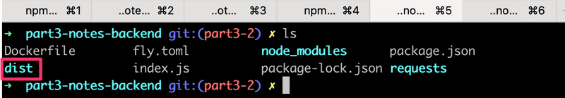 ls-komento näyttää tiedostot index.js, Procfile, package.json, package-lock.json sekä hakemistot dist ja node_modules