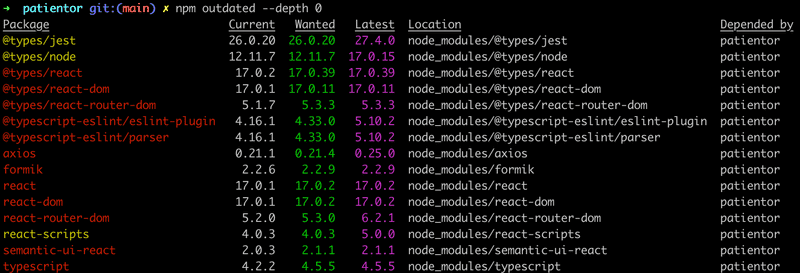 salida de npm mostrando dependencias desactualizadas de patientor