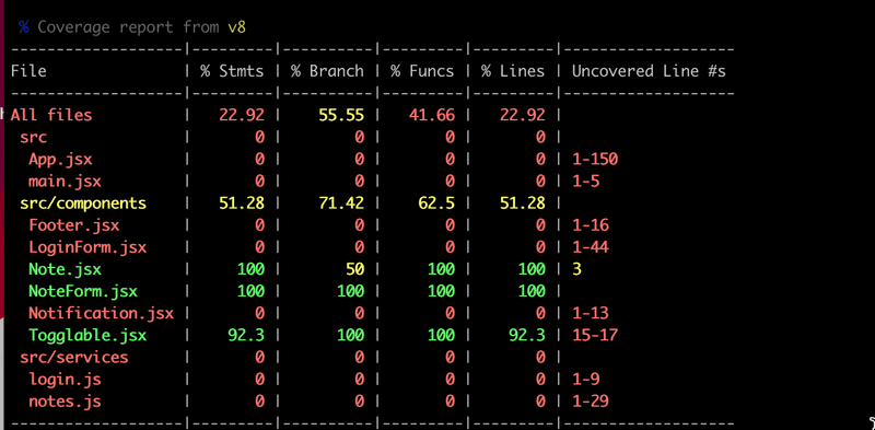 terminal output of test coverage
